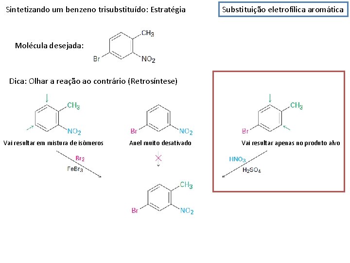 Sintetizando um benzeno trisubstituído: Estratégia Substituição eletrofílica aromática Molécula desejada: Dica: Olhar a reação
