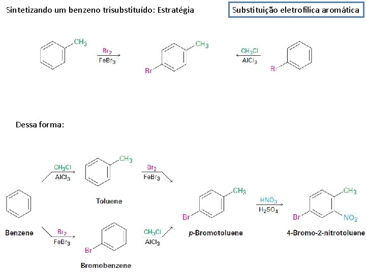 Sintetizando um benzeno trisubstituído: Estratégia Dessa forma: Substituição eletrofílica aromática 