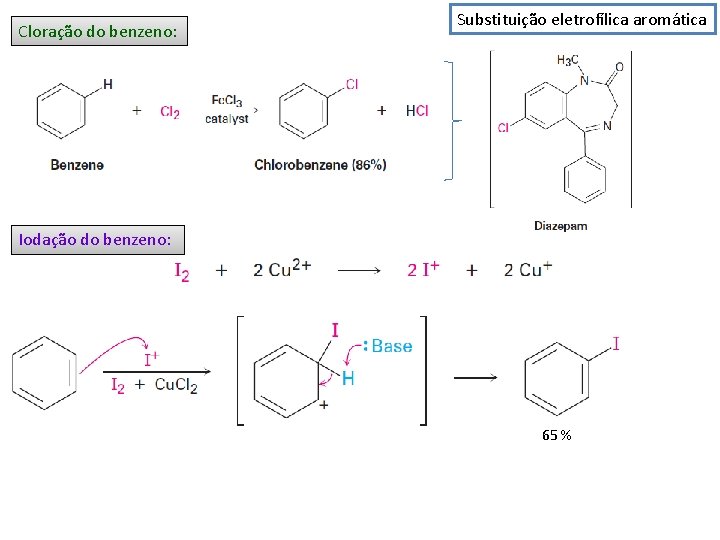 Cloração do benzeno: Substituição eletrofílica aromática Iodação do benzeno: 65 % 