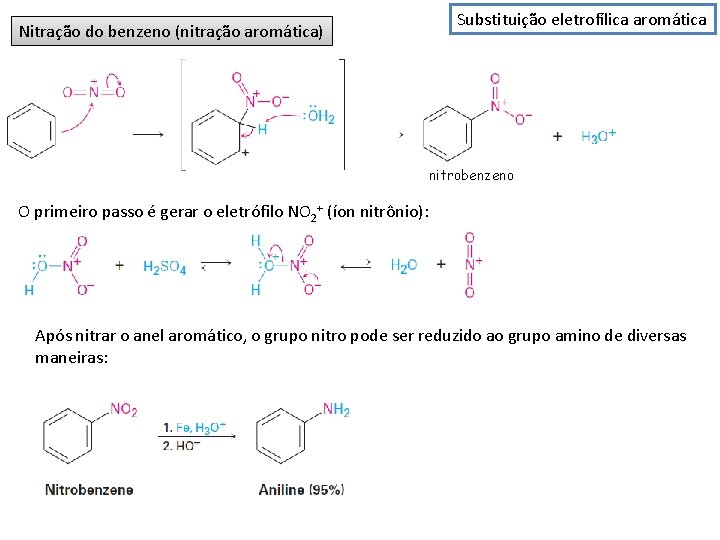 Nitração do benzeno (nitração aromática) Substituição eletrofílica aromática nitrobenzeno O primeiro passo é gerar