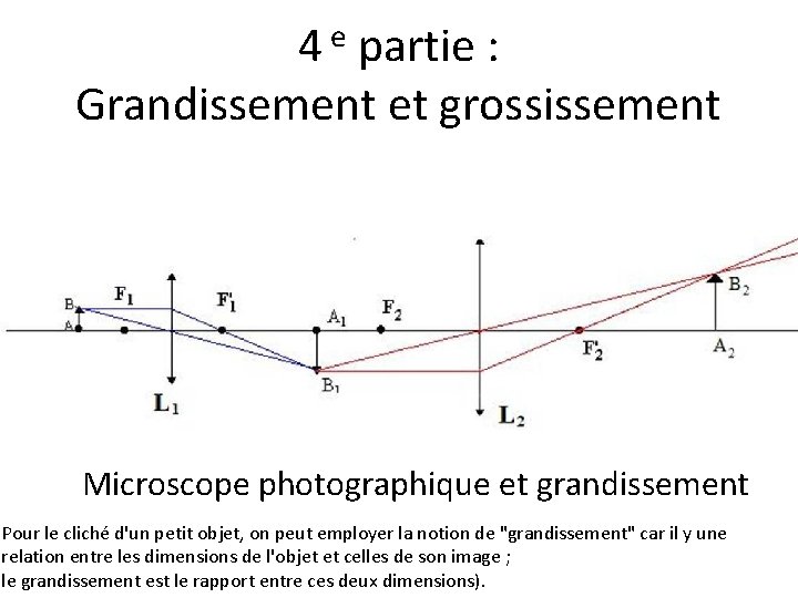 4 e partie : Grandissement et grossissement Microscope photographique et grandissement Pour le cliché