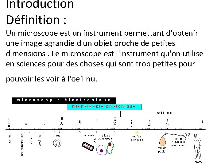 Introduction Définition : Un microscope est un instrument permettant d'obtenir une image agrandie d'un