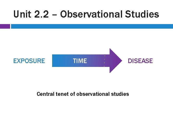 Unit 2. 2 – Observational Studies EXPOSURE TIME DISEASE Central tenet of observational studies