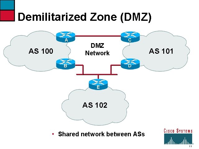 Demilitarized Zone (DMZ) A AS 100 DMZ Network B C AS 101 D E