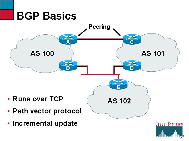 BGP Basics Peering A C AS 100 AS 101 B D E • Runs