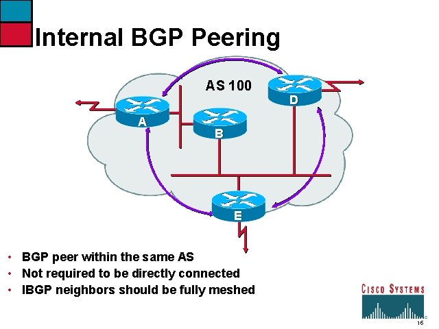 Internal BGP Peering AS 100 A D B E • BGP peer within the