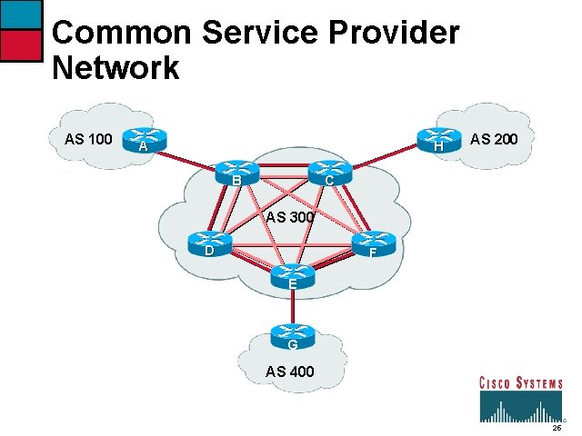 Common Service Provider Network AS 100 A H B AS 200 C AS 300
