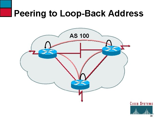 Peering to Loop-Back Address AS 100 28 