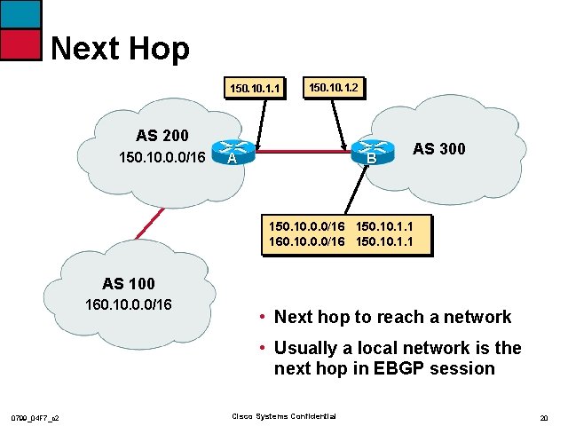 Next Hop 150. 1. 1 150. 1. 2 AS 200 150. 10. 0. 0/16