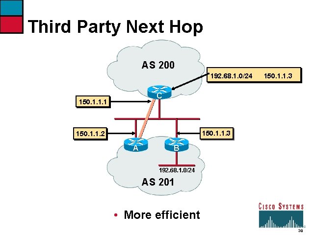 Third Party Next Hop AS 200 192. 68. 1. 0/24 150. 1. 1. 3