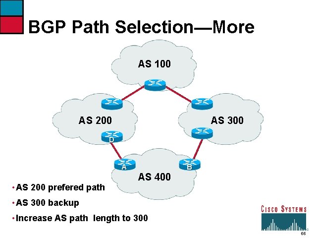 BGP Path Selection—More AS 100 AS 200 AS 300 D A • AS 200