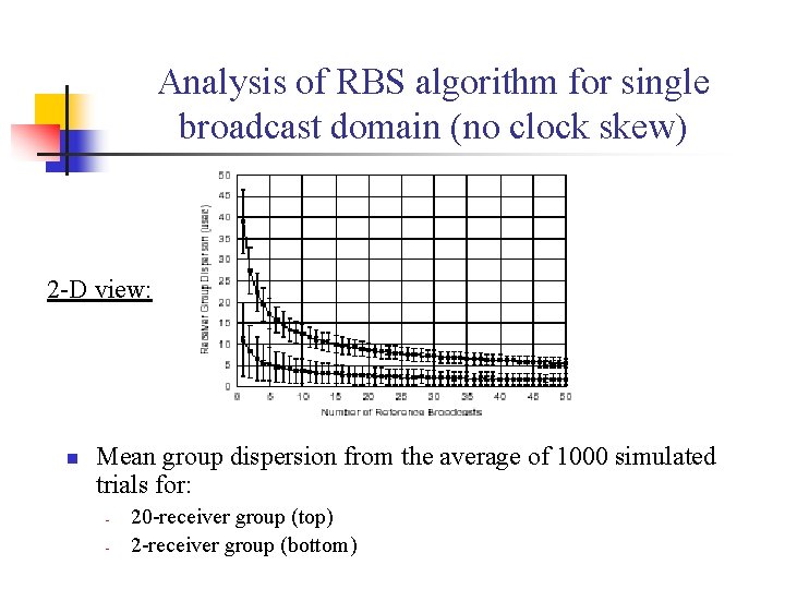 Analysis of RBS algorithm for single broadcast domain (no clock skew) 2 -D view:
