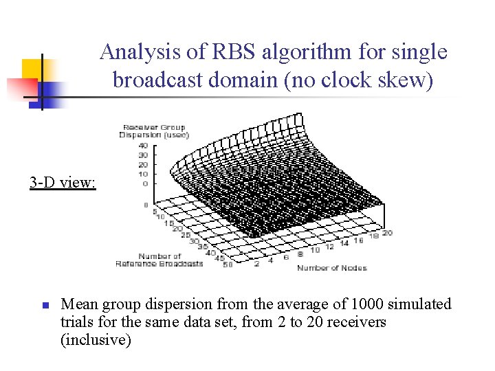 Analysis of RBS algorithm for single broadcast domain (no clock skew) 3 -D view: