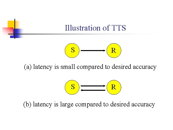 Illustration of TTS S R (a) latency is small compared to desired accuracy S
