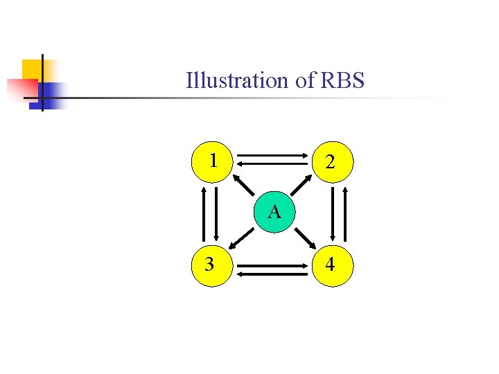 Illustration of RBS 1 2 A 3 4 