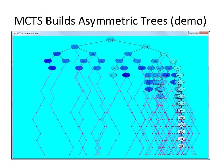 MCTS Builds Asymmetric Trees (demo) 