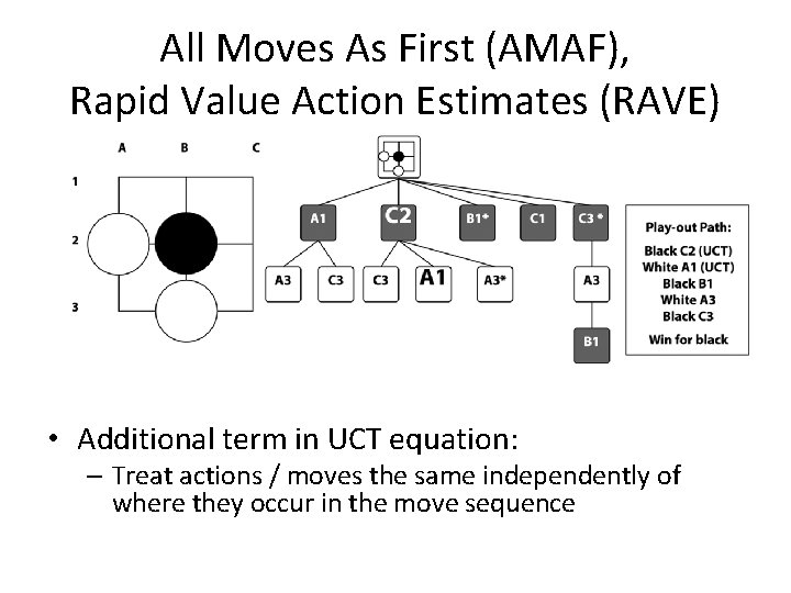 All Moves As First (AMAF), Rapid Value Action Estimates (RAVE) • Additional term in
