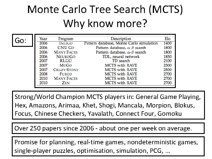 Monte Carlo Tree Search (MCTS) Why know more? Go: Strong/World Champion MCTS players in: