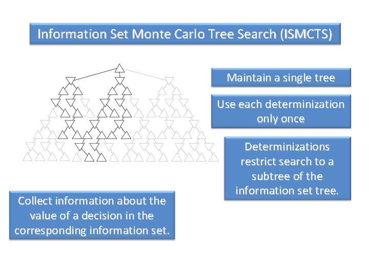 Information Set Monte Carlo Tree Search (ISMCTS) Maintain a single tree Use each determinization