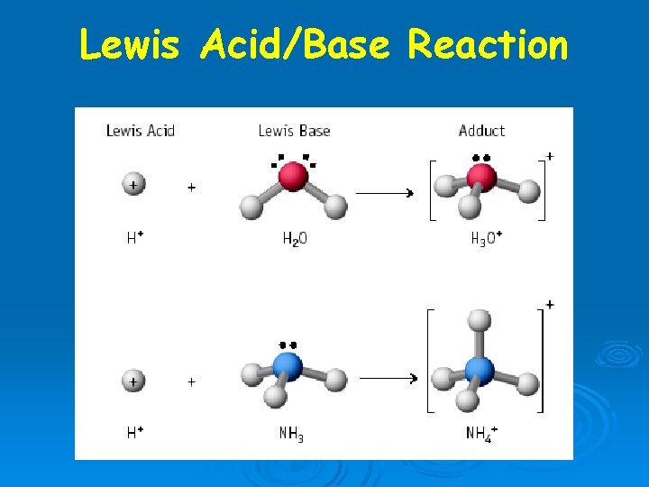 Lewis Acid/Base Reaction 