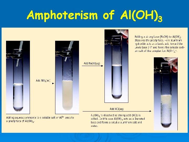 Amphoterism of Al(OH)3 