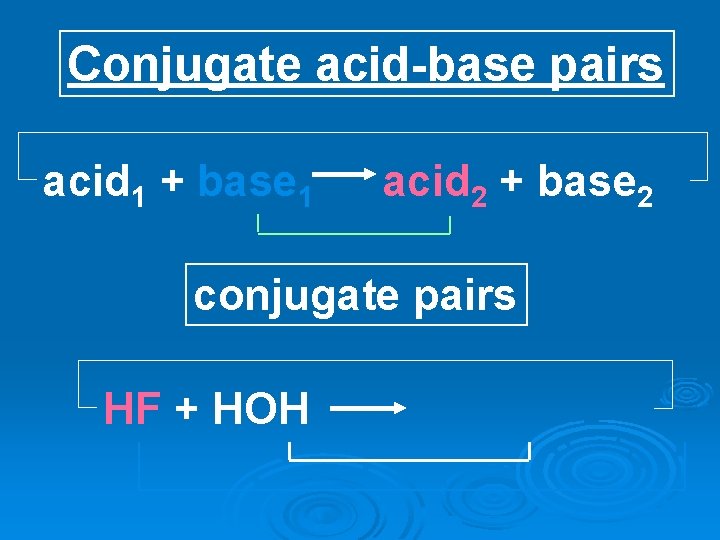 Conjugate acid-base pairs acid 1 + base 1 acid 2 + base 2 conjugate