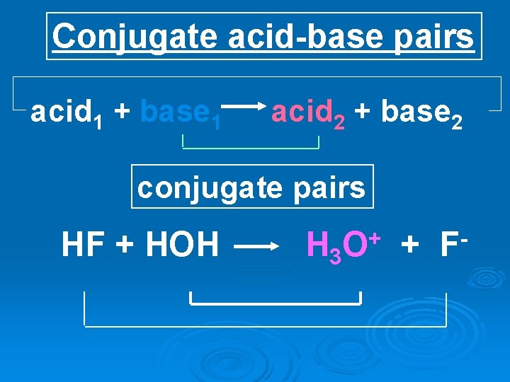 Conjugate acid-base pairs acid 1 + base 1 acid 2 + base 2 conjugate