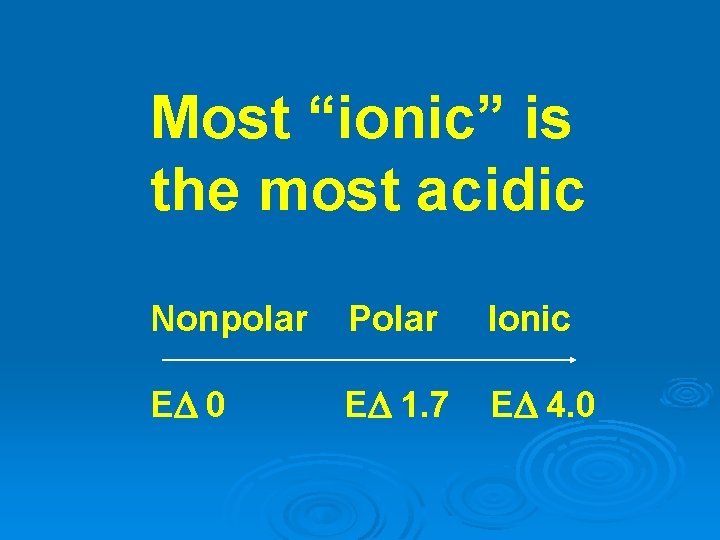 Most “ionic” is the most acidic Nonpolar Polar Ionic ED 0 ED 1. 7