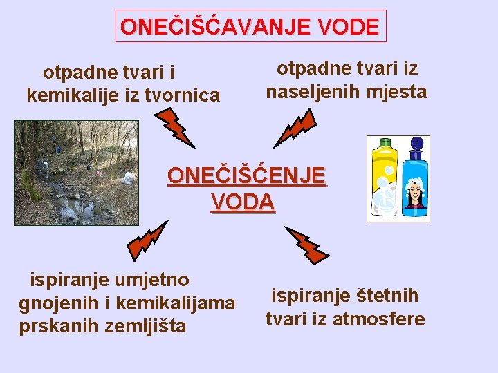 ONEČIŠĆAVANJE VODE otpadne tvari i kemikalije iz tvornica otpadne tvari iz naseljenih mjesta ONEČIŠĆENJE