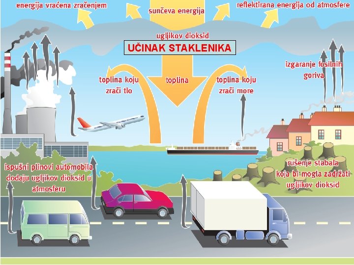 UČINAK STAKLENIKA 