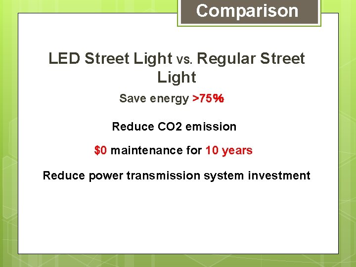 Comparison LED Street Light VS. Regular Street Light Save energy >75％ Reduce CO 2