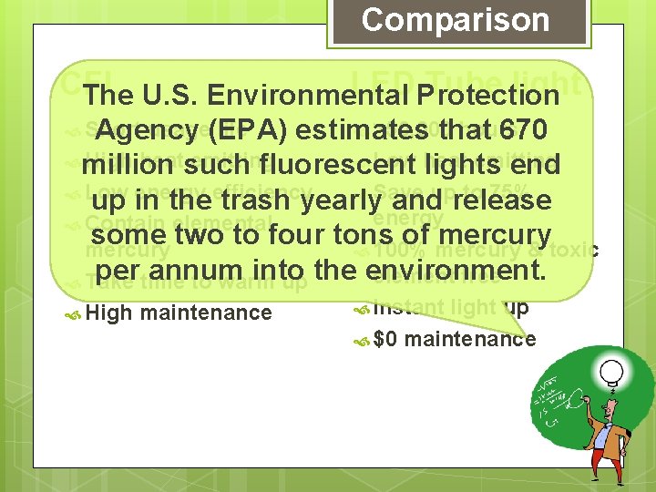 Comparison CFL LED Tube light The U. S. Environmental Protection >50, 000 hours Agency