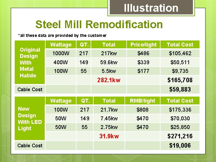 Illustration Steel Mill Remodification *all these data are provided by the customer Original Design