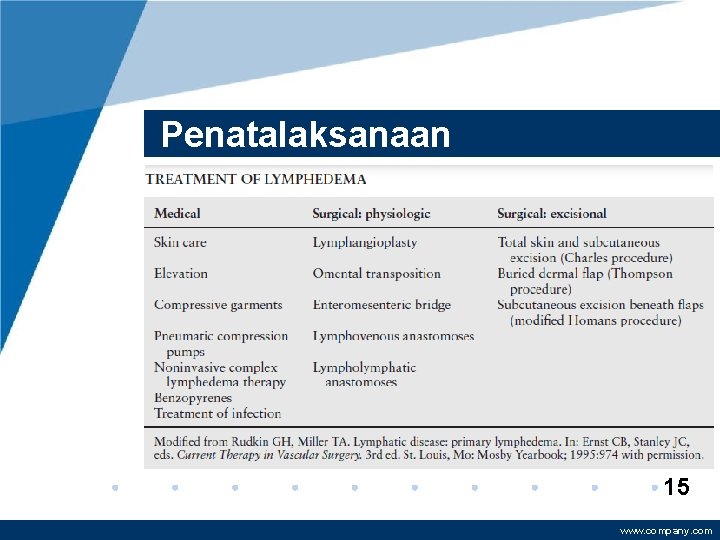 Penatalaksanaan 15 www. company. com 