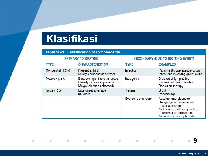 Klasifikasi 9 www. company. com 