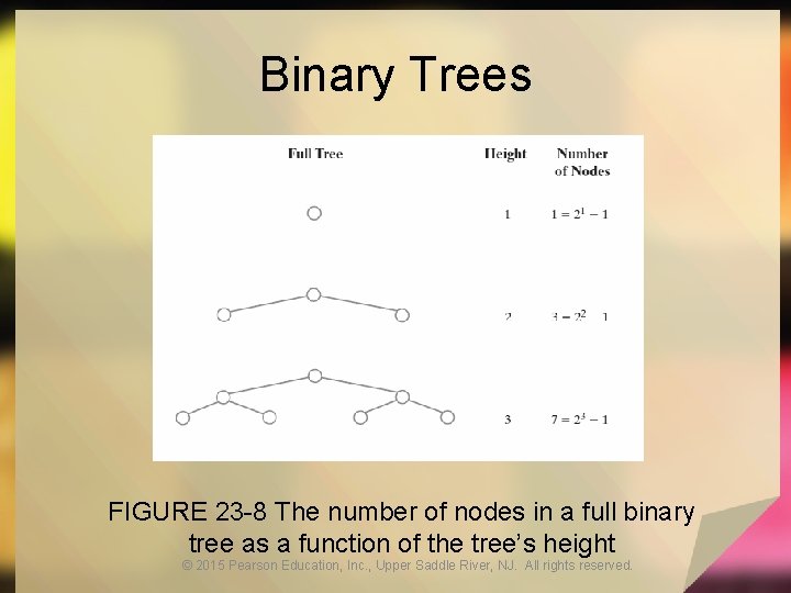 Binary Trees FIGURE 23 -8 The number of nodes in a full binary tree