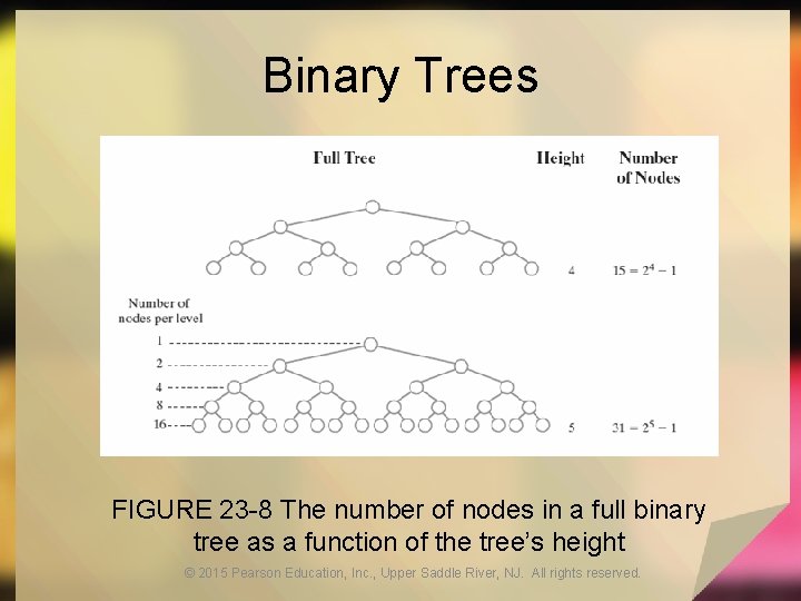 Binary Trees FIGURE 23 -8 The number of nodes in a full binary tree