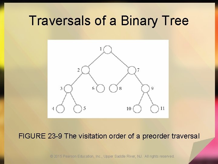 Traversals of a Binary Tree FIGURE 23 -9 The visitation order of a preorder