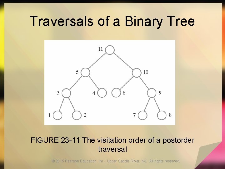 Traversals of a Binary Tree FIGURE 23 -11 The visitation order of a postorder