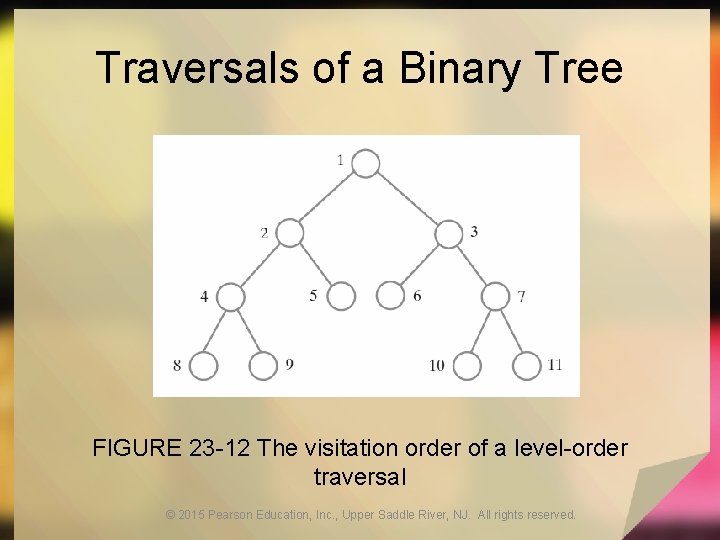 Traversals of a Binary Tree FIGURE 23 -12 The visitation order of a level-order