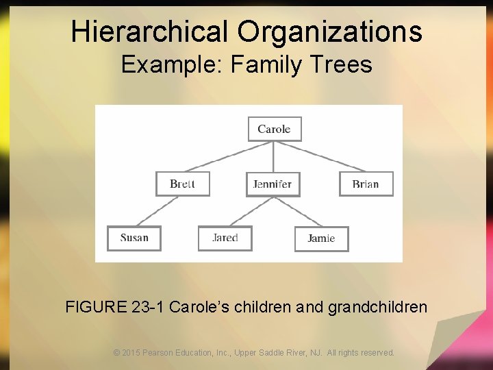 Hierarchical Organizations Example: Family Trees FIGURE 23 -1 Carole’s children and grandchildren © 2015