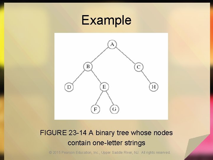 Example FIGURE 23 -14 A binary tree whose nodes contain one-letter strings © 2015