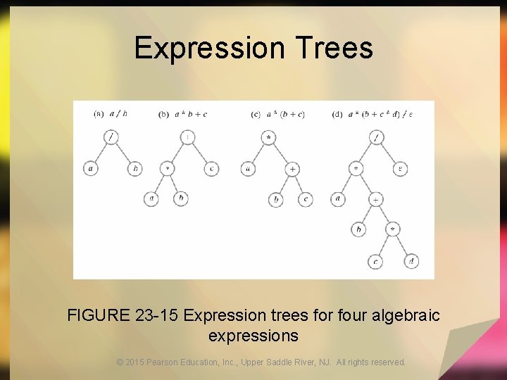 Expression Trees FIGURE 23 -15 Expression trees for four algebraic expressions © 2015 Pearson