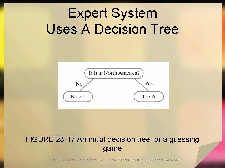 Expert System Uses A Decision Tree FIGURE 23 -17 An initial decision tree for