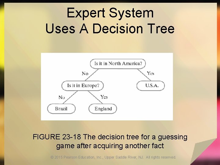 Expert System Uses A Decision Tree FIGURE 23 -18 The decision tree for a