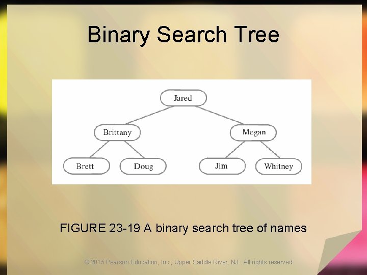 Binary Search Tree FIGURE 23 -19 A binary search tree of names © 2015