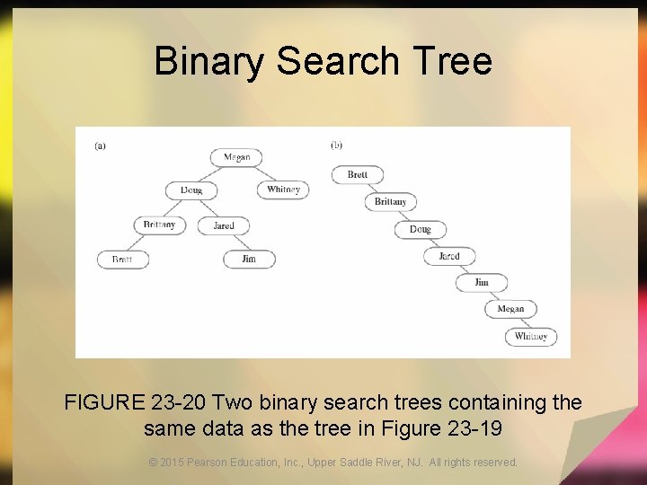 Binary Search Tree FIGURE 23 -20 Two binary search trees containing the same data