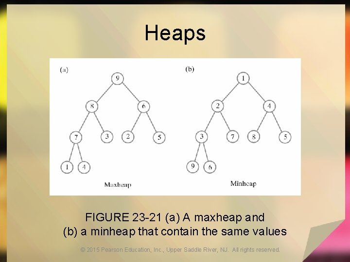 Heaps FIGURE 23 -21 (a) A maxheap and (b) a minheap that contain the