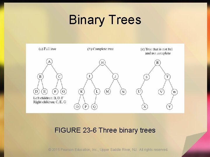 Binary Trees FIGURE 23 -6 Three binary trees © 2015 Pearson Education, Inc. ,