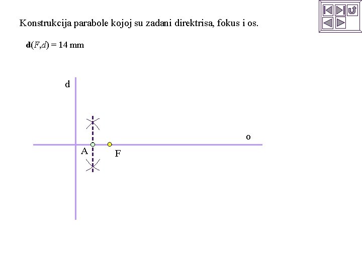 Konstrukcija parabole kojoj su zadani direktrisa, fokus i os. d(F, d) = 14 mm